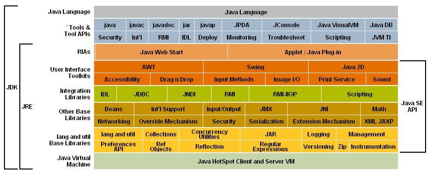 jdk和jre的区别是什么_JDK、JRE 和 JVM 之间的区别