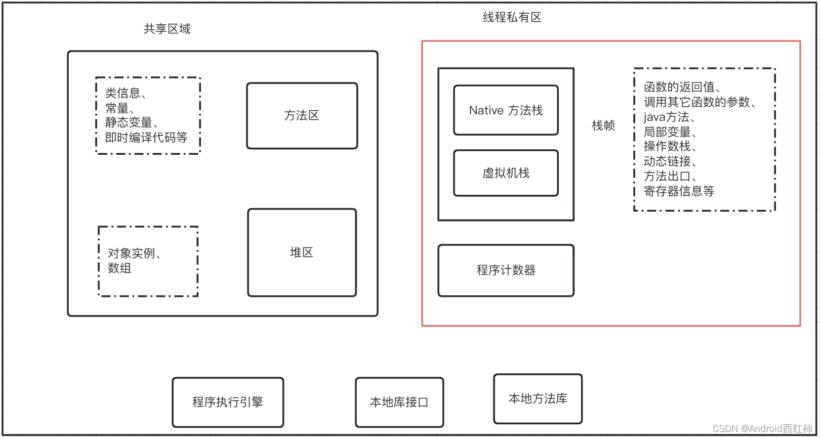 【Java基础】volatile关键字