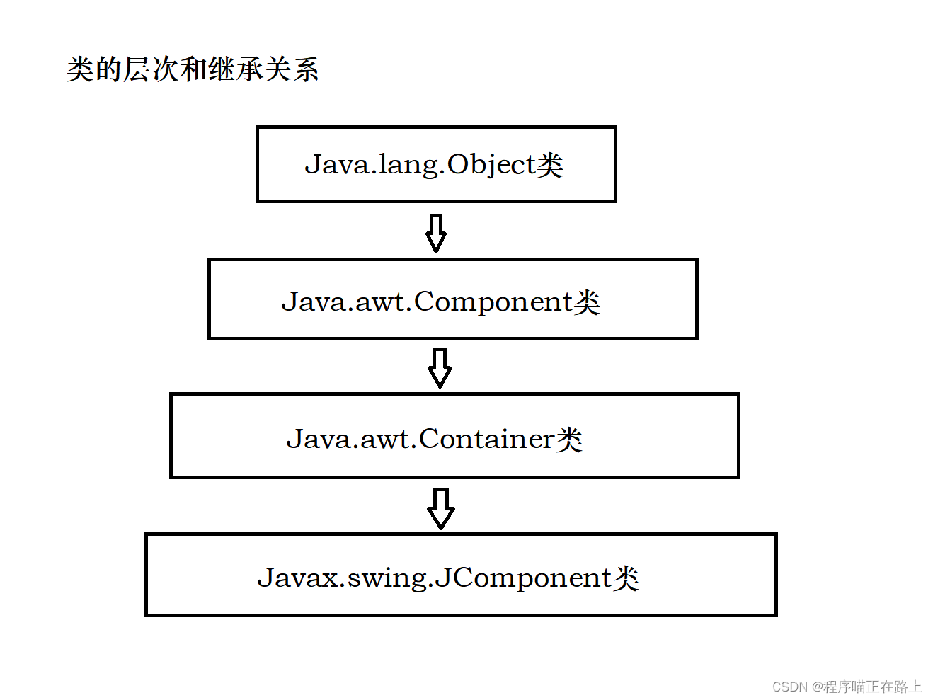 [Java进阶] Swing两万字大总结一（超详细教程，这不得收藏一波）