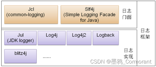 springboot 日志配置（logback）