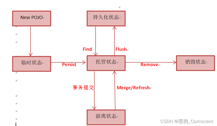 JPA 之 Hibernate EntityManager 使用指南