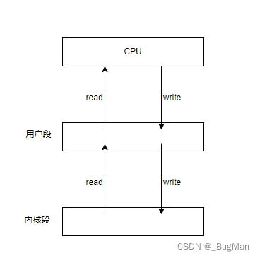 全网最清晰JAVA NIO，看一遍就会