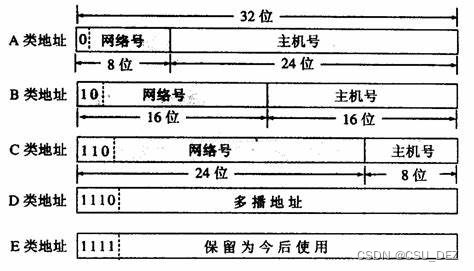 南京大学计院夏令营历年机试笔试题汇总（刷题版）