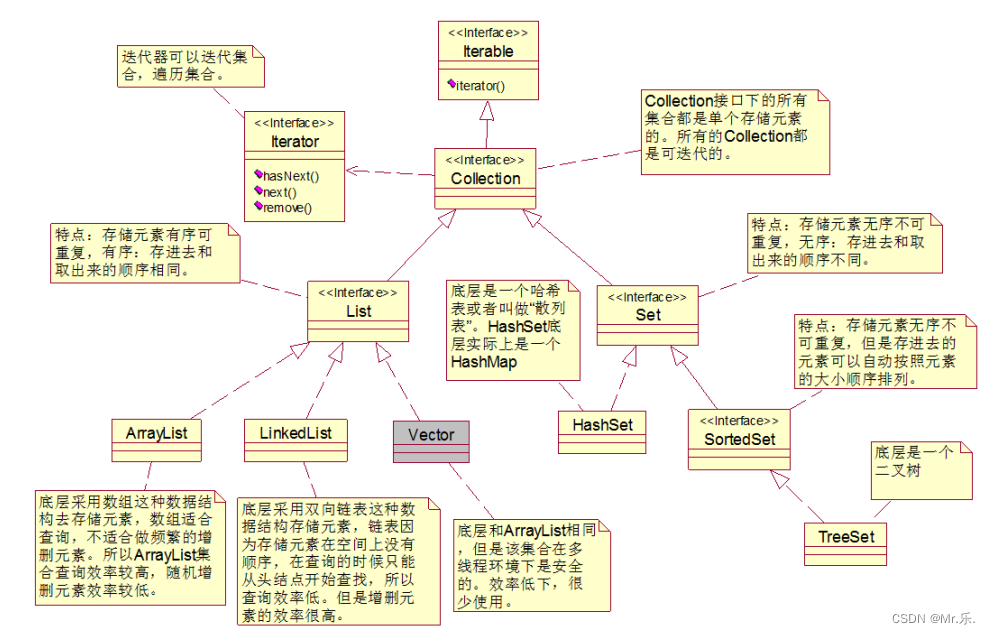 java集合（超详细）