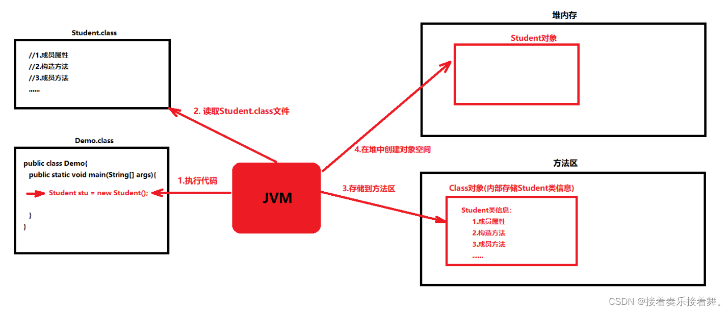 【Java-15】反射知识总结